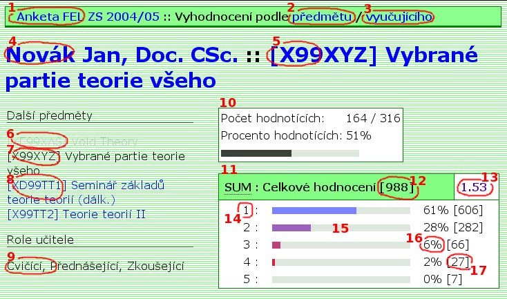 Výsledky učitele v předmětu - screen