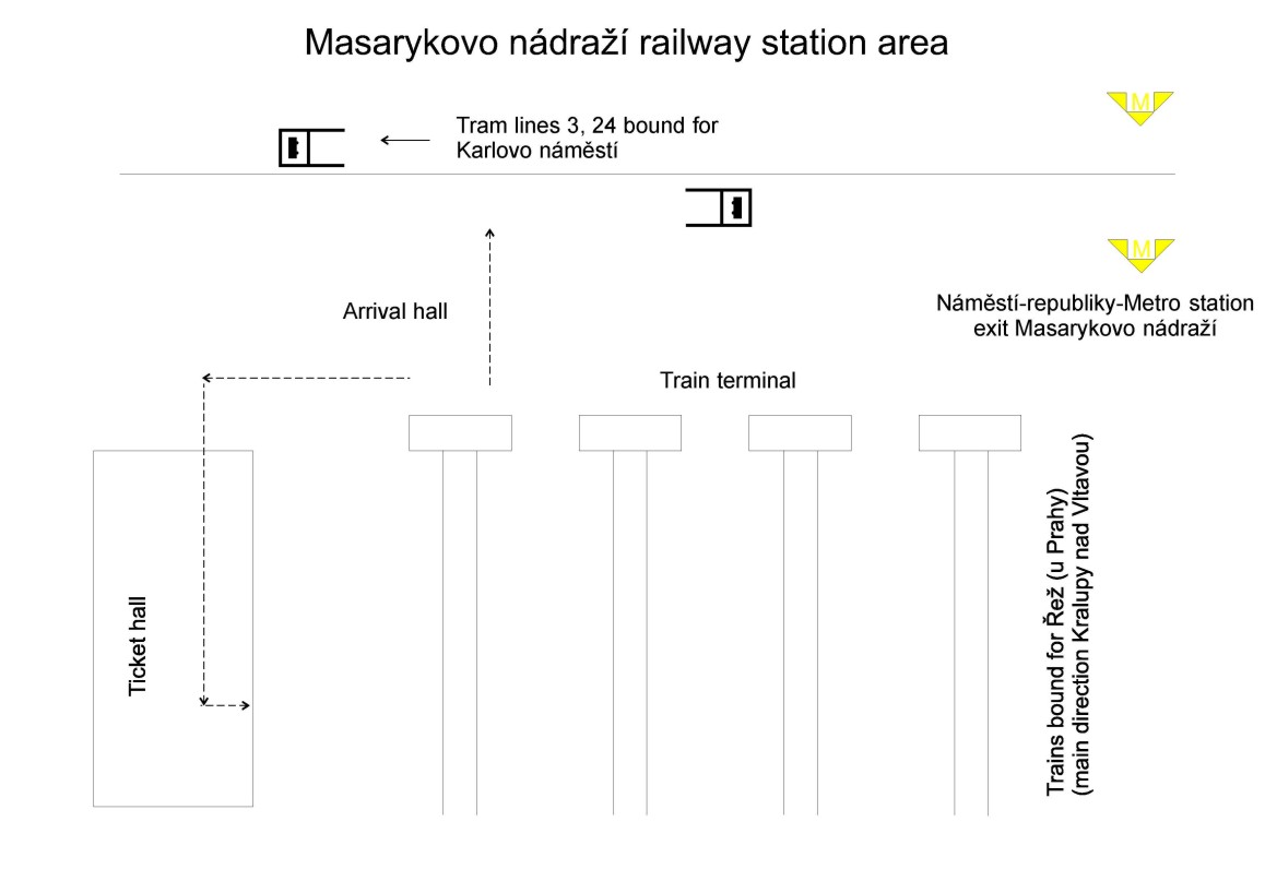 Railway station Masarykovo nadrazi